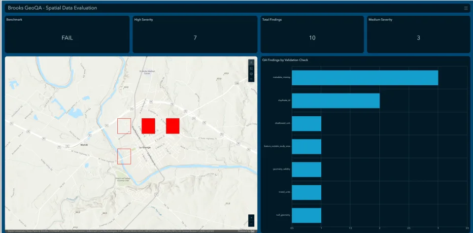 Brooks GeoQA Spatial Data Evaluation dashboard showing a map with QA findings and a validation-check chart.